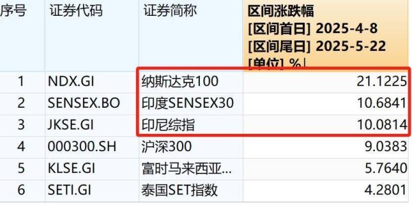 最大的证券公司 逆全球化趋势加剧，如何同时捕捉“确定性”和“高弹性”？